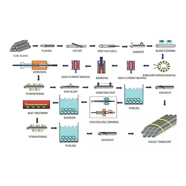 ASTM A192 Seamless Carbon Steel Boiler Tube For High Pressure Service