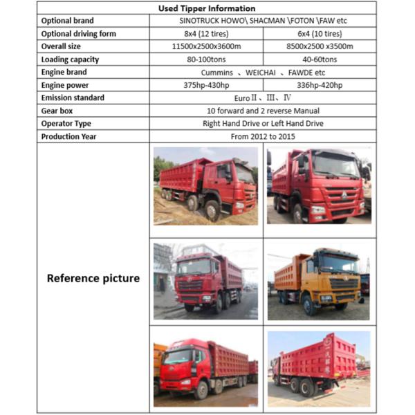 HOWO Heavy Duty 30 Ton 11m HW19712 Tipper Dump Truck