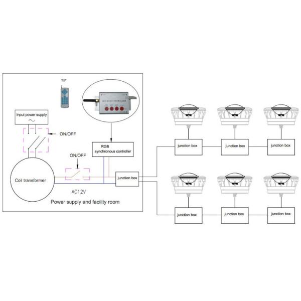Garden UL Certificated Pool Light , IP68 Underwater RGB LED Lights Halogen PAR56