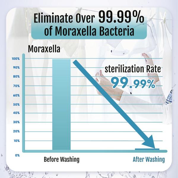 Comparison of cleaning results