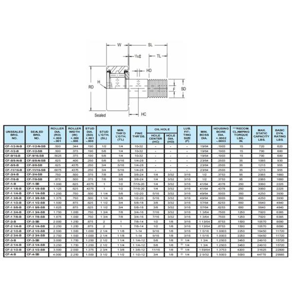 Cylindrical Cam Follower Bearing CF 3 B CF 3 SB Roller Follower