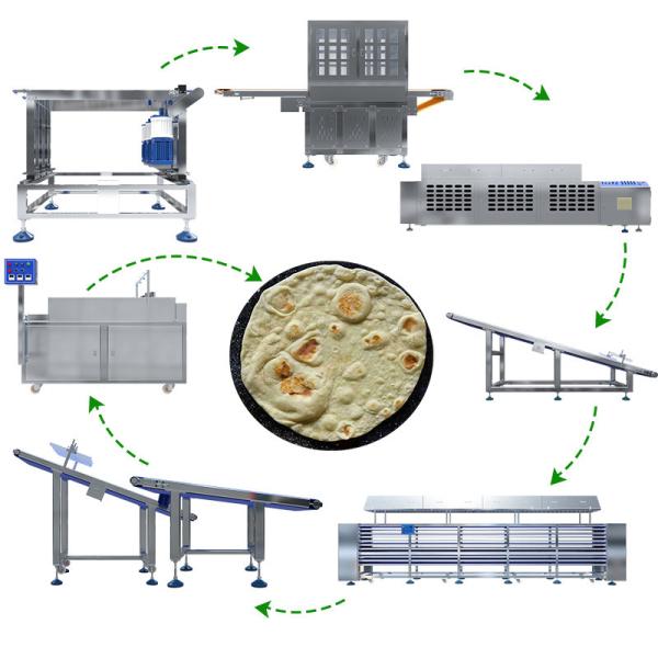 Large Scale Chapati Roti Maker Machine 7500pcs/H Automatic Tortilla Making Machine