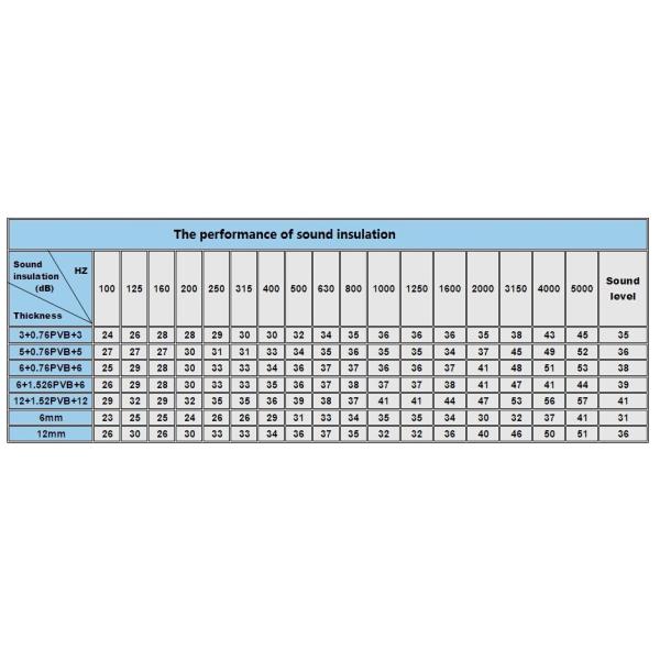 Safety Bent Laminated Glass For Public Highway Sound Proof System