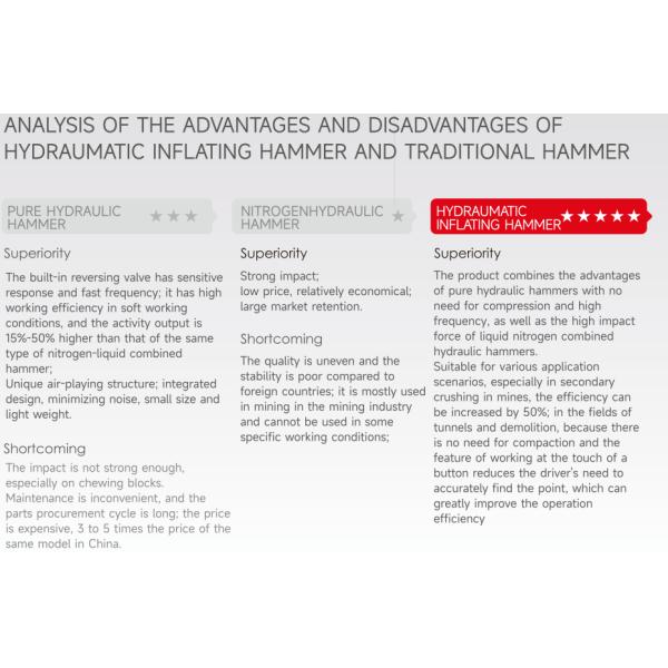 15-20ton Excavator Attachment Durable Hydraulic Rock Breaker Hammer