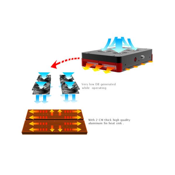 Dimmable 150W Phantom LED Grow Lights for Hothouse,Dimmable Phantom 250W Aquarium Lights f