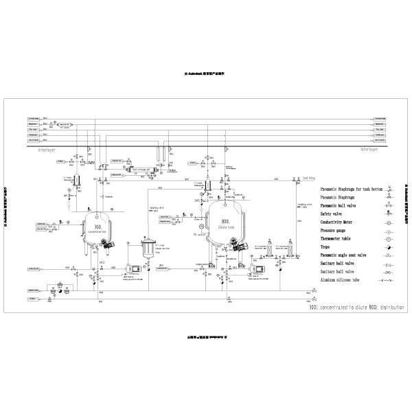 Auto Dosing System CIP cleaning and disinfection equipment