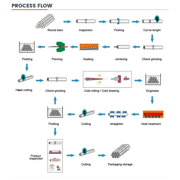 Hot Rolled Steel Pipe Sch40 10mm 35mm Round Hot Rolled Carbon Seamless Steel Pipe for Oil and Gas
