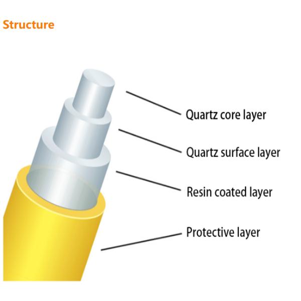 Customizable Quartz Fiber XOP-1103-1005 400nm-2500nm 1mm L0.5m SMA905/TA/FC Connectors