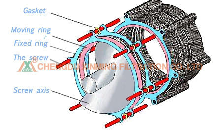 Multi - Plate Screw Industrial Filter Press Sludge Dewatering Filter 3500kg Operating Weight