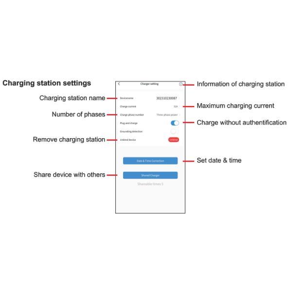 New Portable EV Charger with 2.4 Inch Screen APP Bluetooth WIFI RFID Card Intelligent Car Charger