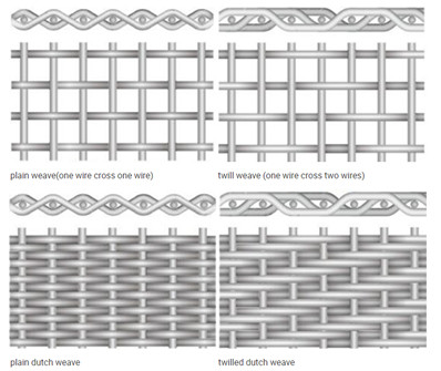 FDA Certified 2m Length Woven Wire Mesh , 100 Mesh Stainless Steel Screen