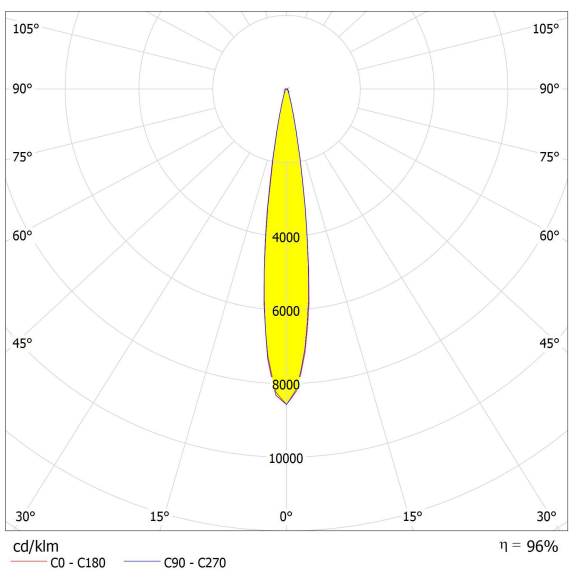 Ip66 XPE Chip Led Stadium Lights , Led Sports Lighting Bright Efficient