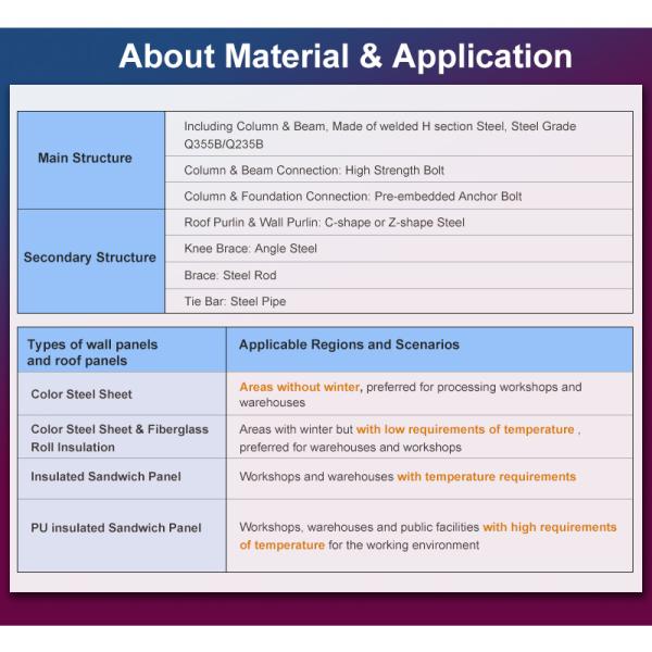 Strong Portal Frame Steel Structure Construction , Lightweight Steel Frame Construction