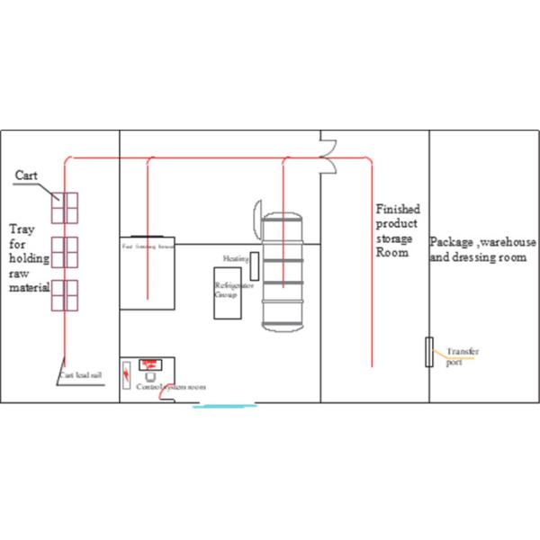 Steam Heating SUS316 GZLS Vacuum Drying Machine