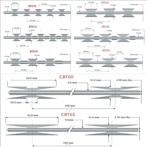 Durable Blade Razor Barbed Wire Enhanced Security Fence Protection