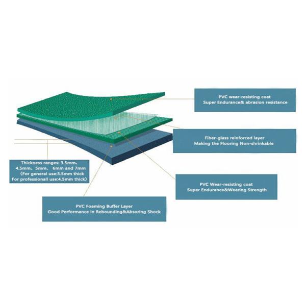 Wear Resistant PVC Vinyl Flooring Anti - Slip Colored Basketball Floor