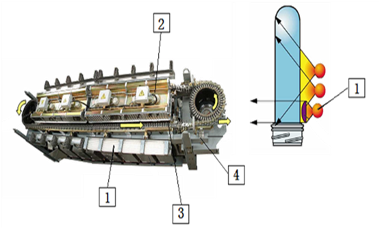 12000 Bph Blow Molding System , SGS Rotary Blow Molding Machine