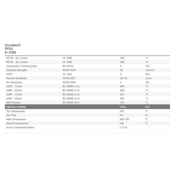 PPSU United States Solvay D-3000 injection grade stress cracking resistant high temperature medical appliances