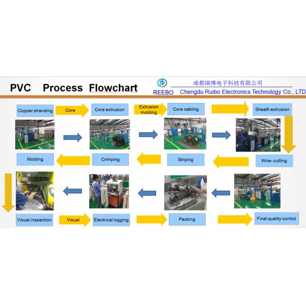 AC250V 10A UK Power Cord 60227 IEC53 Female End For Laptop