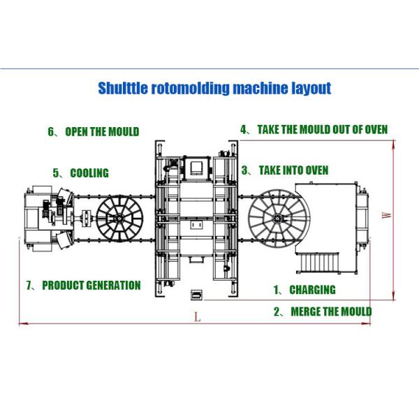 Rotomolding Machine For Manufacturing Large Hollow Plastics Rotational Molding Machine