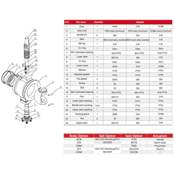 Small V Type Trunnion Ball Valve , Wafer Type Ball Valve Corrosion Resistance