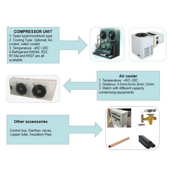 Customized Cold Storage Room Chiller Freezer Room With Condensing Unit Compressor
