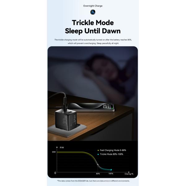 ESSAGER ES-CD39 33W 2 Ports PD Gan Charger 30W USB C Power Adapter