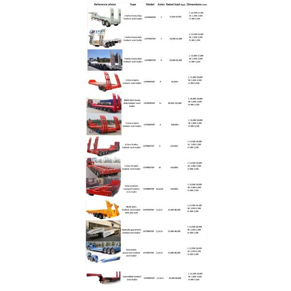 Extendable Low Bed Semi Trailer Low Loader Lowboy Truck Trailers for Customer Request