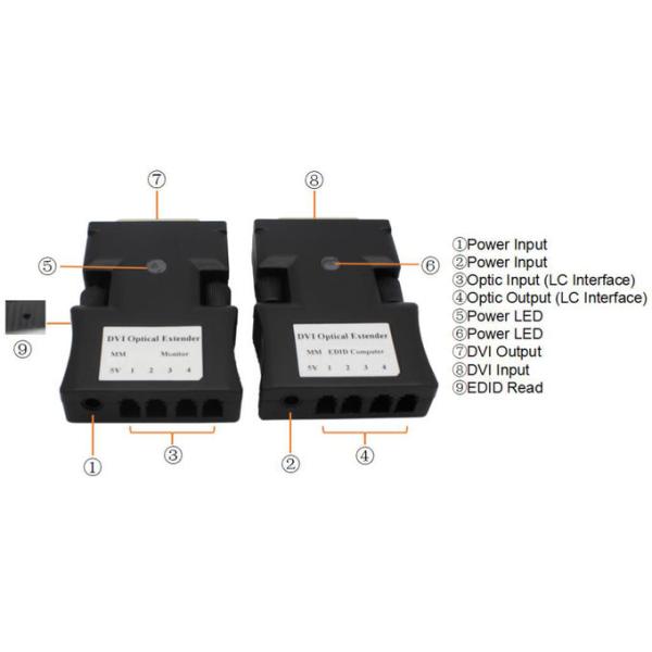 DVI optical Extender with 4xLC 500M 1080P/60Hz for video conference LED Display
