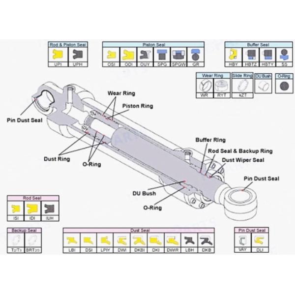 CAT 320 Complete Hydraulic Cylinder Seal Boom Arm Bucket Seal Easy Installation