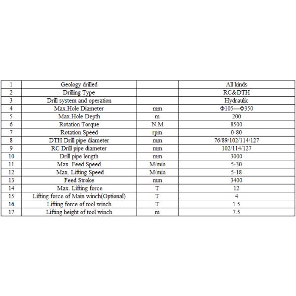 JRC200 Exploration Mounted 105mm Rc Drilling Machine