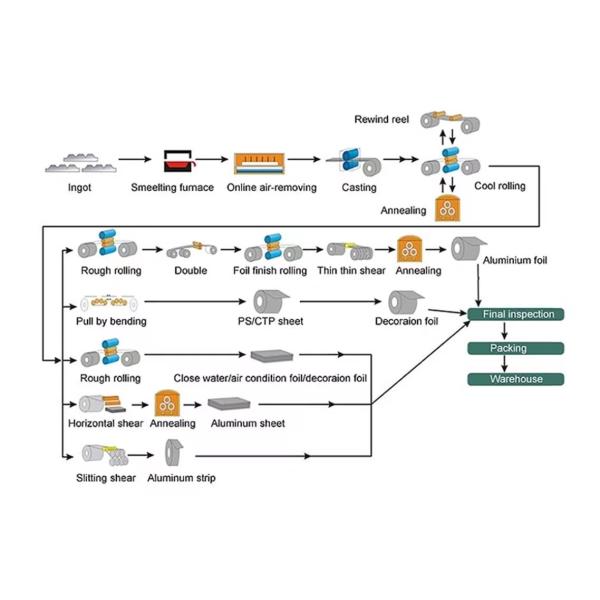 Aluminum Sheet / Plate Grade 1000 2000 3000 4000 5000 6000 7000 8000 Series