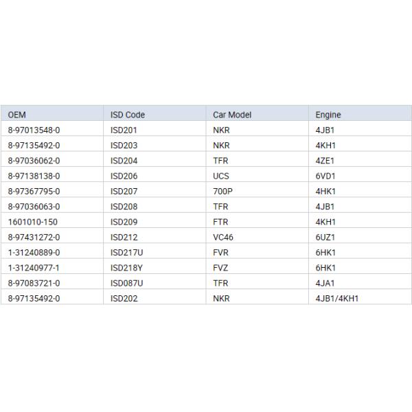 31250-37070 Truck Chassis Parts Car Clutch Plate 31250-36420 31250-36450