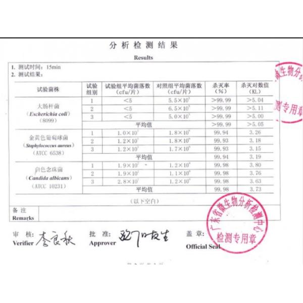 mini Split ac uvc air filter kit