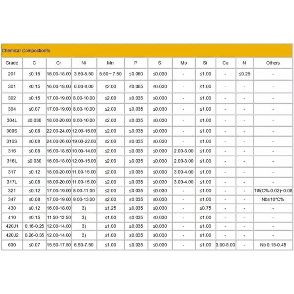 SS 304 316 Hollow Pipe 2" Square Stainless Steel Tube