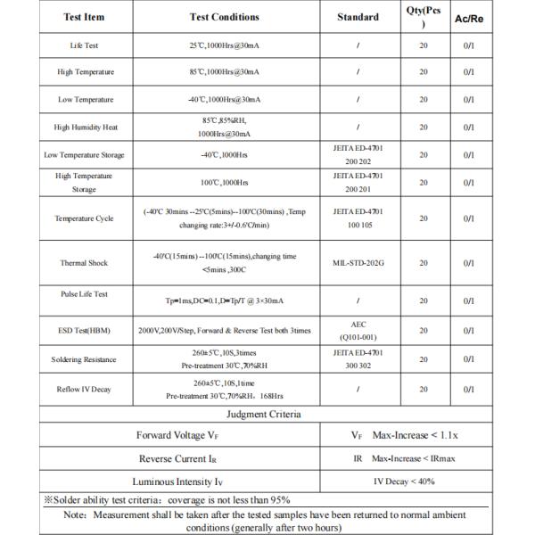 Smd F6040 Rohs Leds And Chips 2835 36v 30ma 160-170lm For Bulb Lights