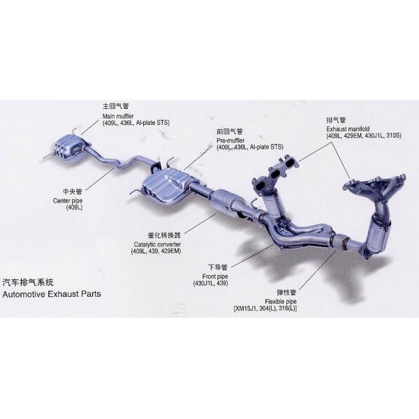 Materials 409 439 441 436L Stainless Steel Sheet And Strip In Coil