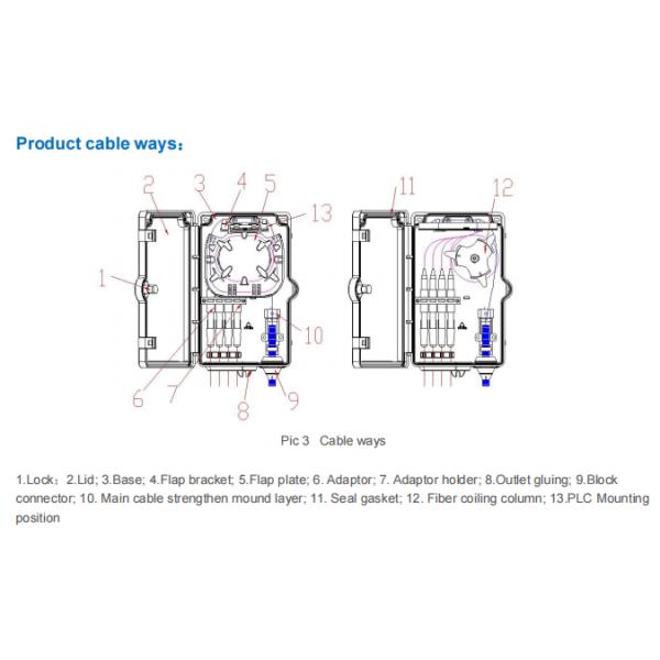 FTKS-1805-04B 4 Port Fiber Termination Box , FTTx Fiber Optic Distribution Box IP65