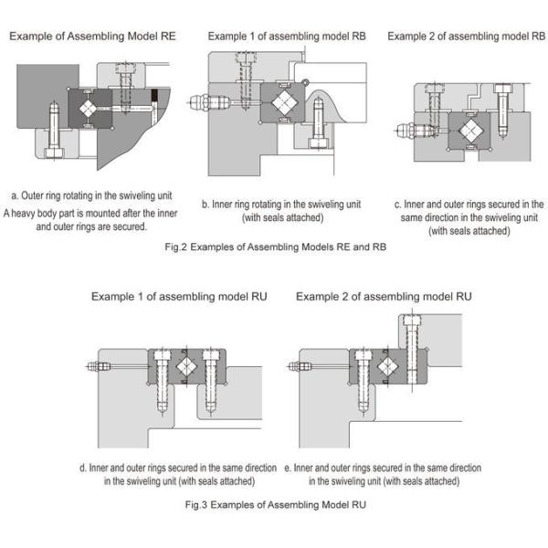 1576744026369212.jpg RB25040UUCC0P5 250*355*40mm Flange Output High Torque Harmonic Drive Gearbox harmonic gearbox bearing