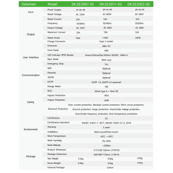7kW/22kW AC Electric Vehicle Charger Type 2 App RFID Protection Level IP65 Processing Technology UV-resistant coating