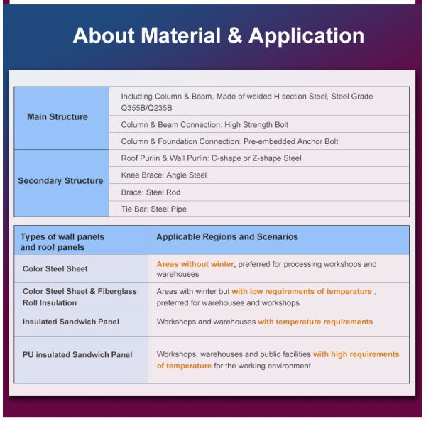 Modern Q355B Grade Metal Frame Building Poultry Farm Structure Long Life Span