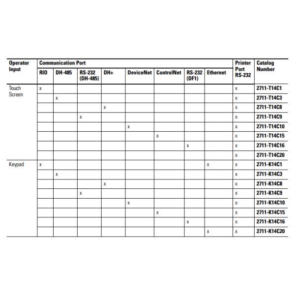 2711E-T14C15 Allen Bradley Panelview 1400 Operator Interface Terminal REV B FRN 5.15