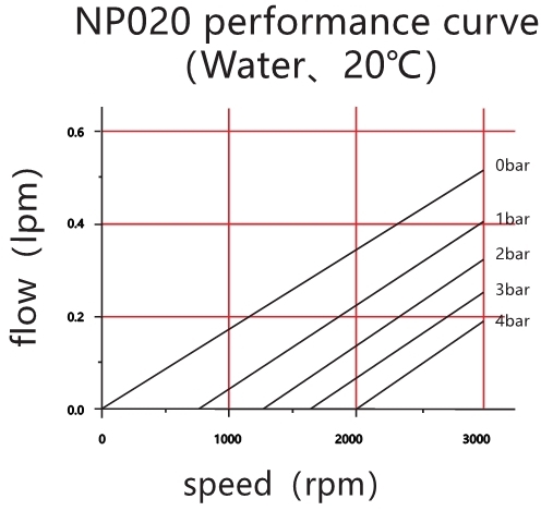 42 Compact Steam Generator Feed Pump With High Precision Zirconia Ceramic Shaft