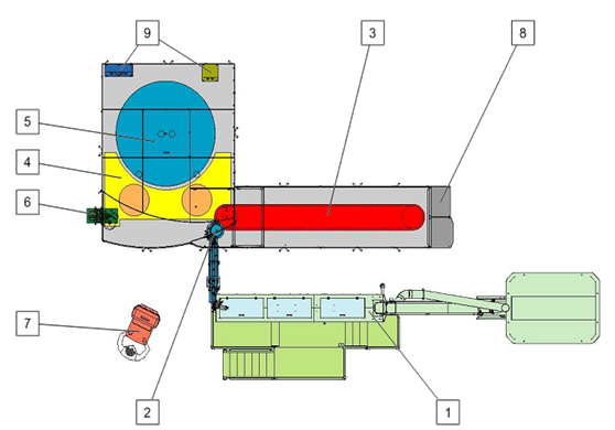 12000 Bph Blow Molding System , SGS Rotary Blow Molding Machine
