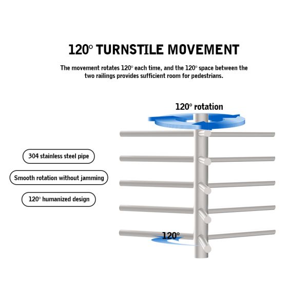 Swiping Card Half Height Turnstile SUS304 1.2mm Thickness Electromagnet Control