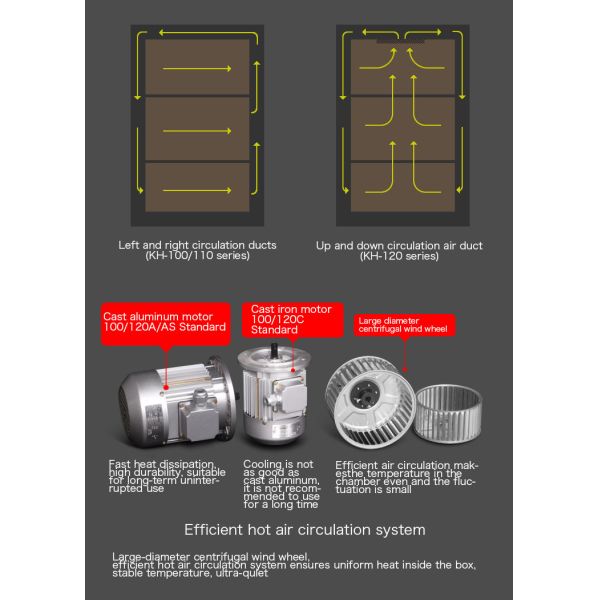 220V Industrial Drying Oven SUS304 Inner Electric Heating Dryer Oven