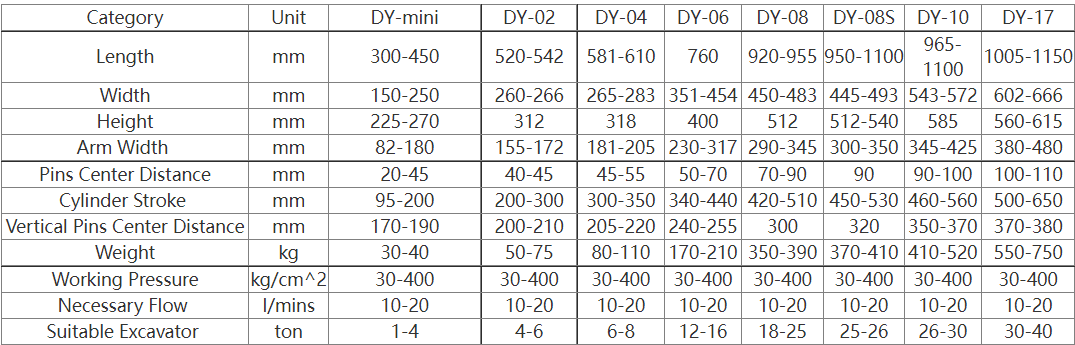 Auger Drill Attachment Excavator Hydraulic Quick Hitch For Mini Excavator