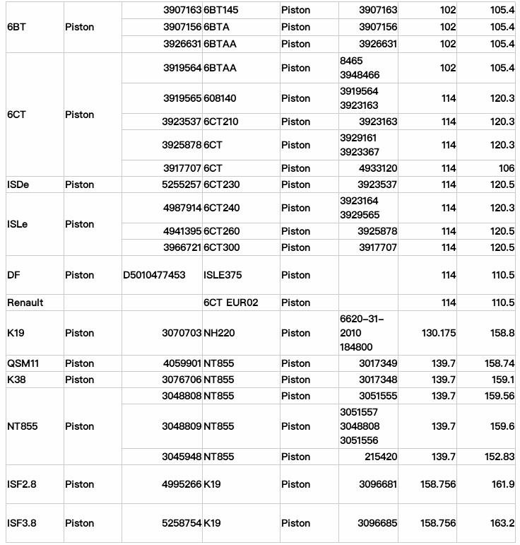 158.75mm K19 KT19 KTA19 KTAA19 QSK19 Diesel Engine Pistons 4309218 4913795