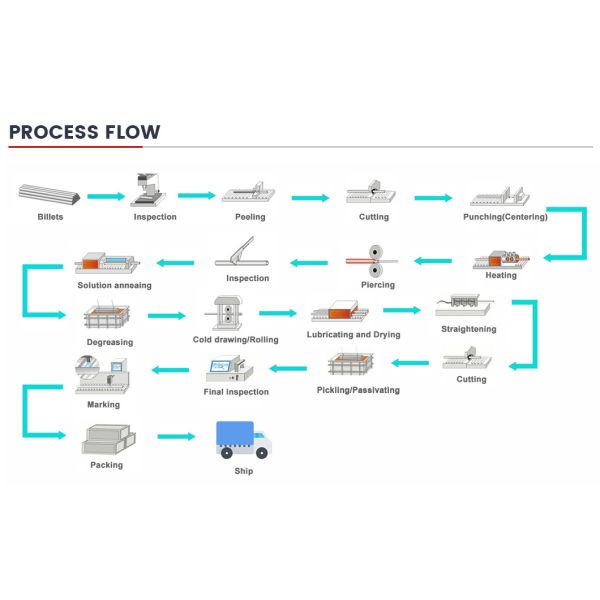 Free Sample High Quality ASTM Jin En GB DIN 2b/Ba/Hl/8K/No. 4/Etched/Satin Round Tube out Diamer 8-1200mm Stainless Steel Tube with BV Factory Certification