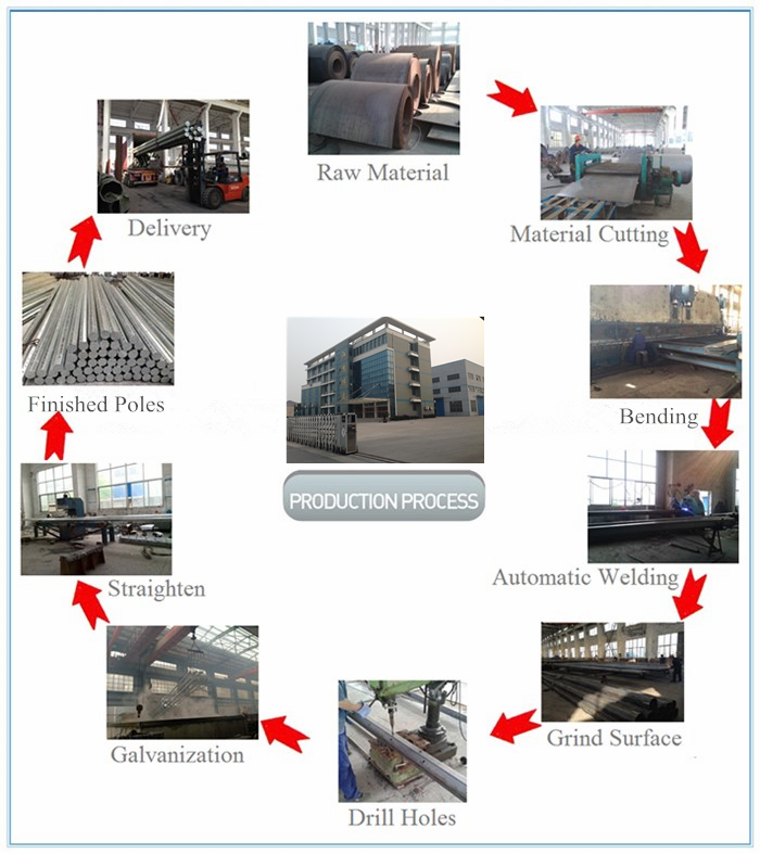 138kV Dodecagonal 43 meters height 0°~60° strain galvanized steel pole